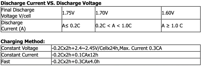12v 100ah VRLA ρύθμισε την όξινη μπαταρία μολύβδου για το ηλιακό σύστημα συναγερμών 5